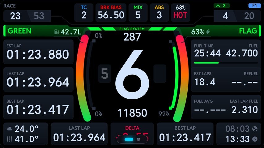 DNR Endurance dashboard
