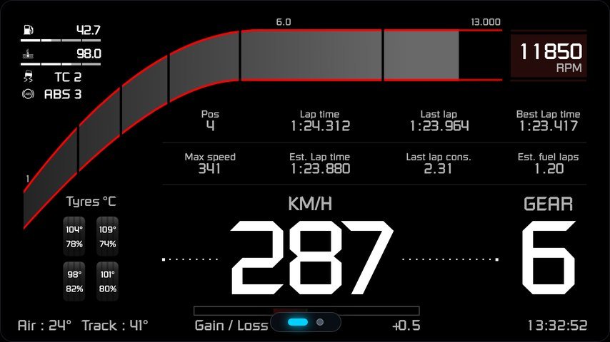 Ford GT dashboard
