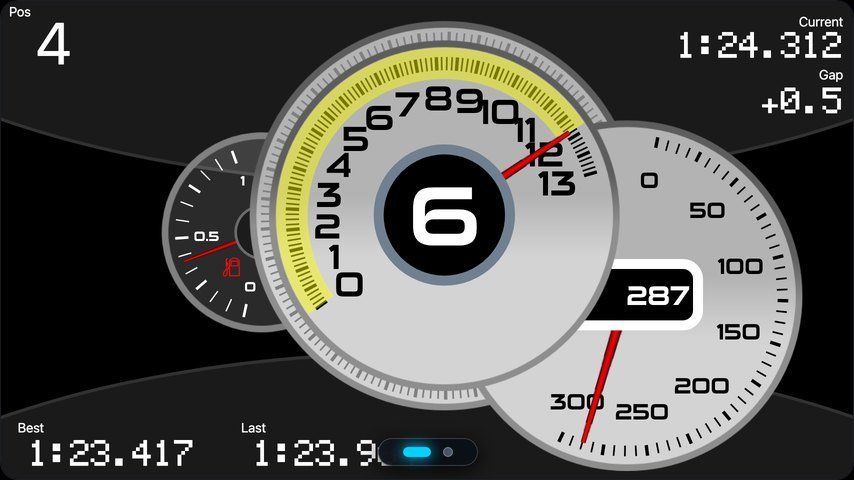 GaugeLand dashboard