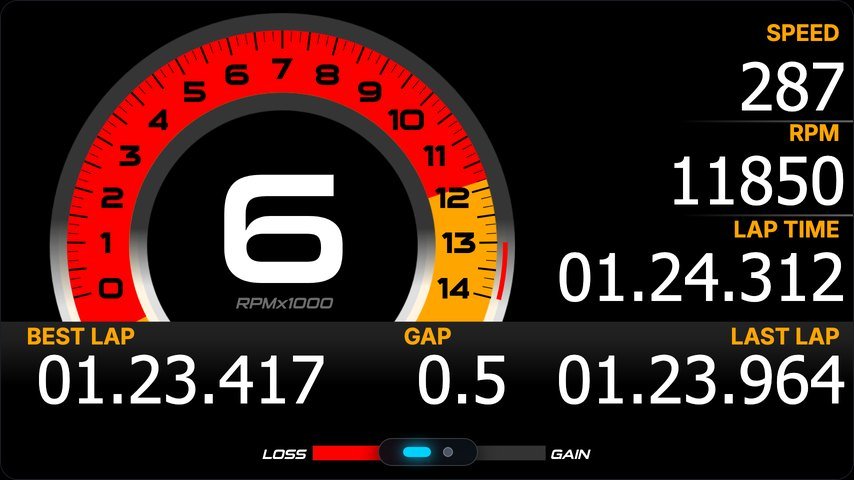 MYTEC dashboard